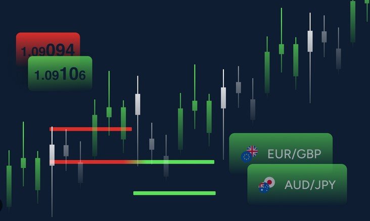 forex trading graph highlighting different continents